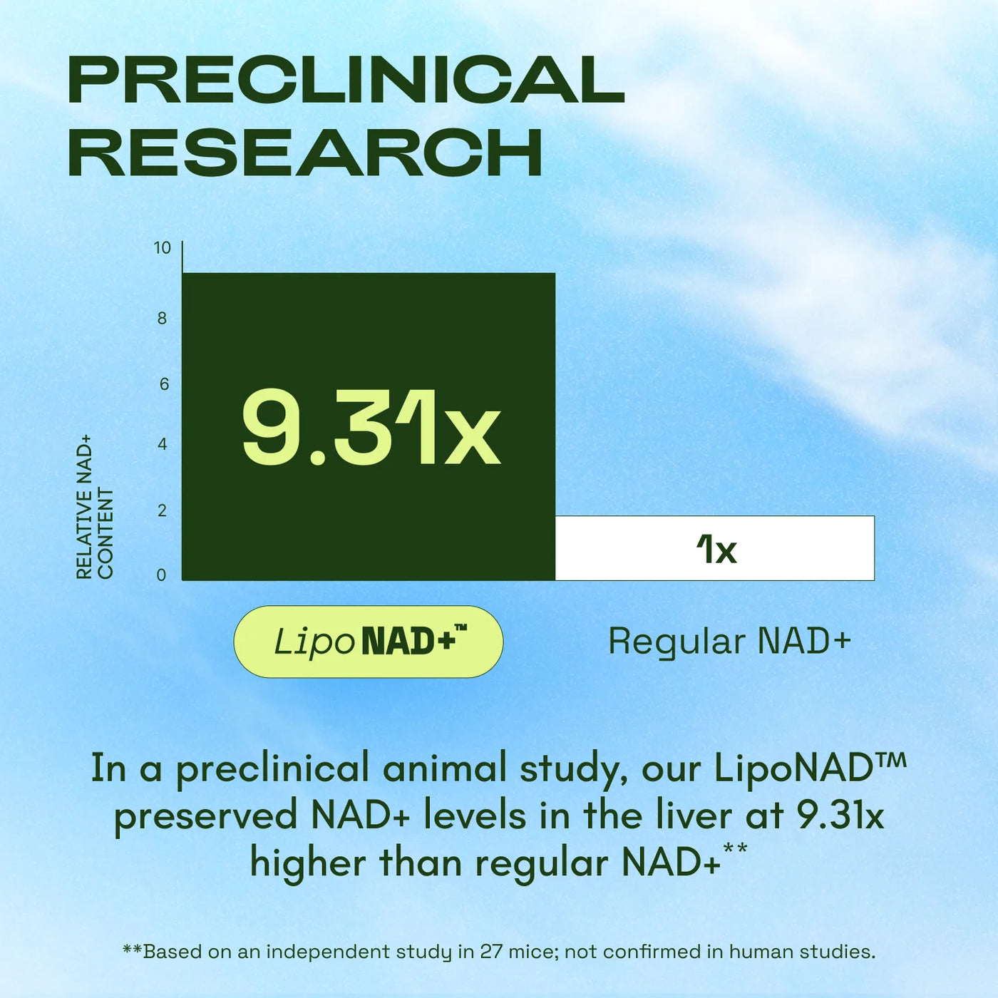 NAD+ Advanced - NAD Supplement